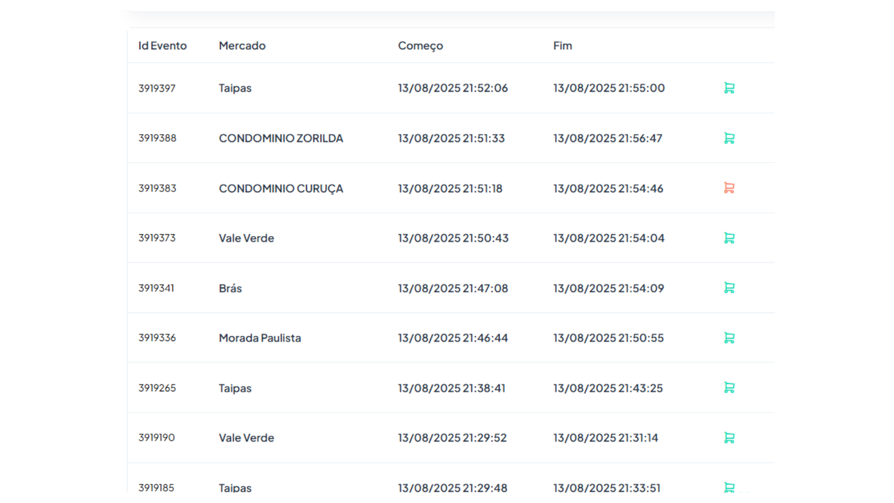 Cortes inteligentes por evento — lista de eventos