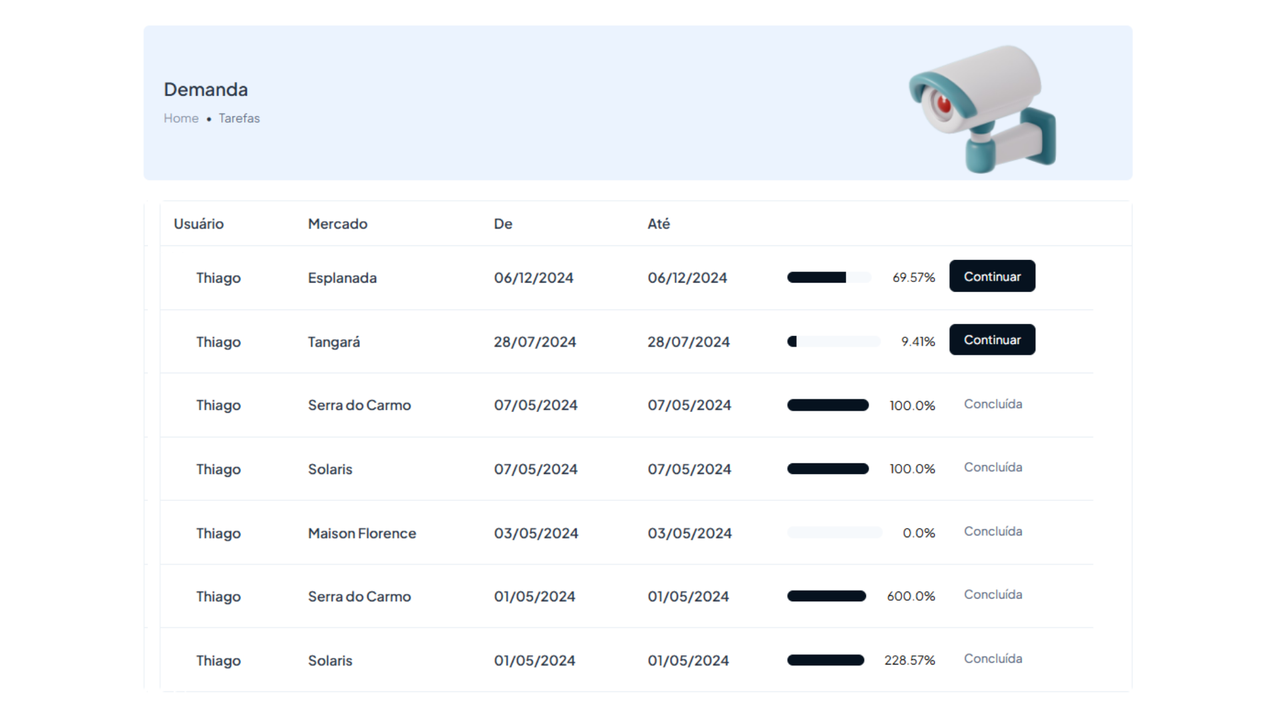Times & workflows — colunas por estágio